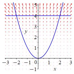 x_2Dparabola_xy^2_y^3